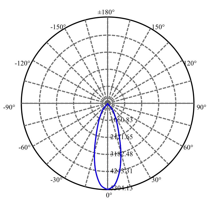 Nata Lighting Company Limited - Aluminium Reflector